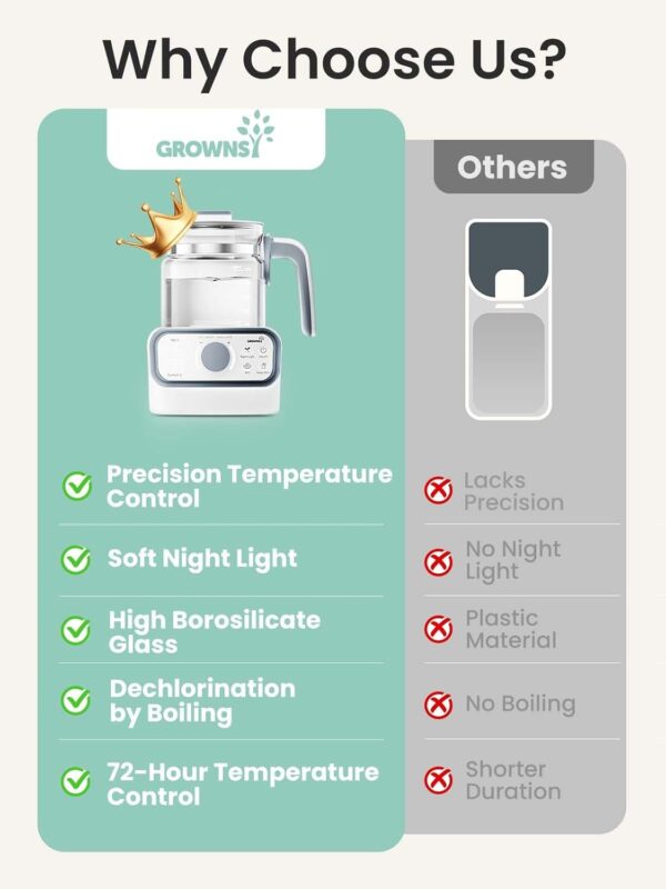 GROWNSY Baby Instant Warmer, Glass Water Boiler with Accurate Temperature Control for Formula, Coffee and Tea, 1.3 Liter Electric Kettle with LCD Display and Timer - Image 10